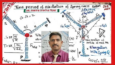 A particle of  mass  m  are attached to three identical springs each force constant k| NARASIMHARAO