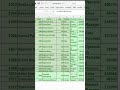 How to use v lookup formula in excel #excel #advanceexcel #ranaghat #bangaon #computerclasses