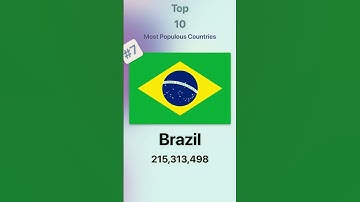 Most Populous Countries