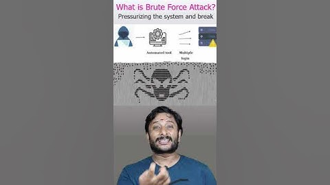 What is brute force attack ?  #Shorts  #hacking #cybersecurity #ethicalhacking #blackhathacking