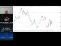 ❗❗Графический анализ на форекс (forex) и чуть больше, 09.05.23 г., от компании DoubleCase (ДаблКейс)