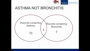 Video 6: Four Principles of Searching: Principle IV (Boolean Operators)