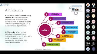 API Security: Guarding the Gateway to Your Data