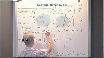 Exponential-Time Algorithms