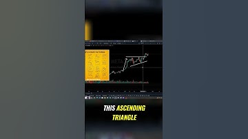 Master the 73% Success Rate with Ascending Triangles!
