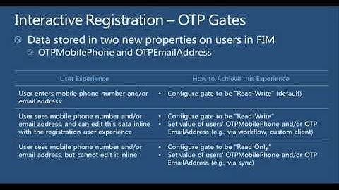 Self-Service Password Reset for Active Directory with Microsoft Forefront Identity Manager 2010 R2