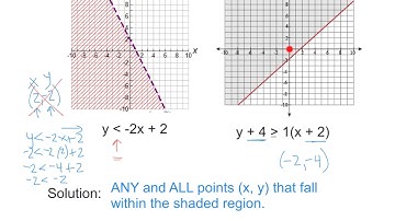 Solving Linear Inequalities by Graphing (16-17)