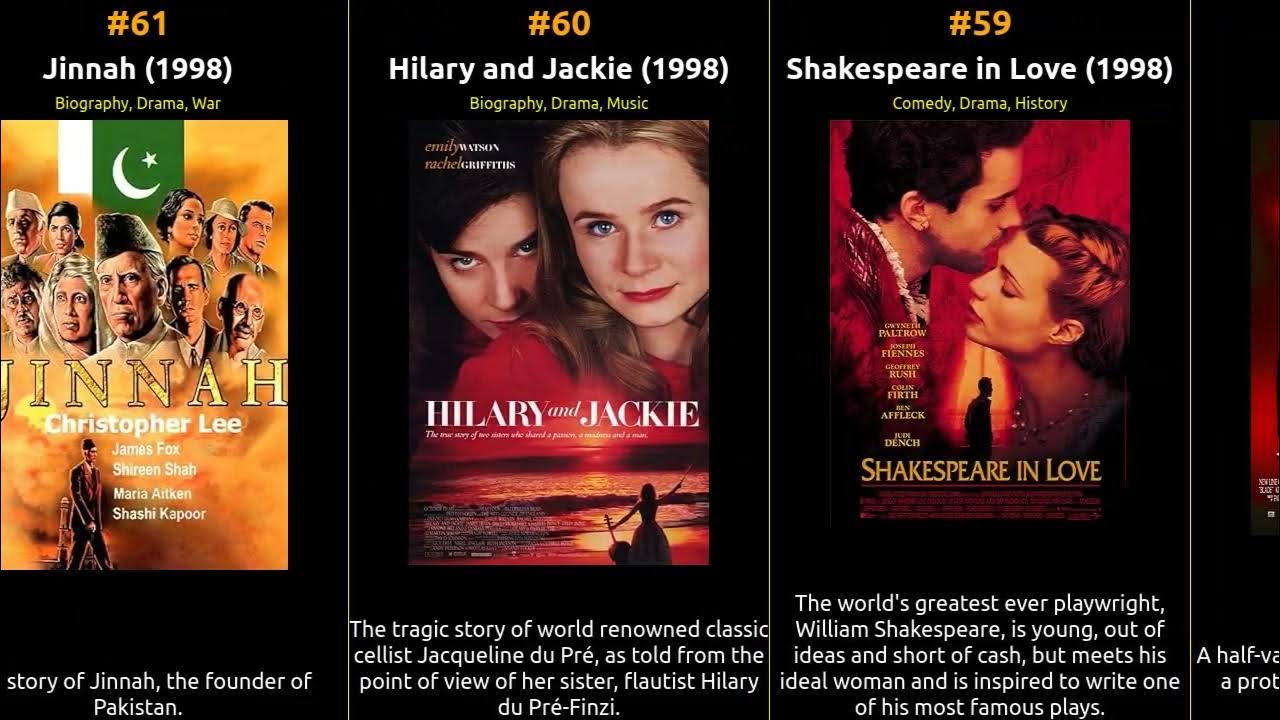 Top 100 IMDb Movies Of 1998 YouTube top-100-imdb-movies-of-2003-youtube