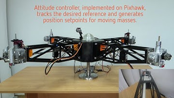 Moving mass concept for UAV attitude control - experimental results of the UAV mounted on a gimbal