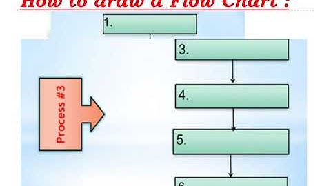HSC, English 1st Paper, How to write a flow chart
