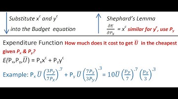 Advanced Consumer Theory 1: Marshalian Hicksian Handout