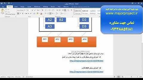 دیمتل فازی و ANP فازی (Fdematel-Fanp)