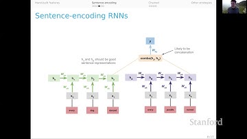Modeling Strategies | Stanford CS224U Natural Language Understanding | Spring 2021