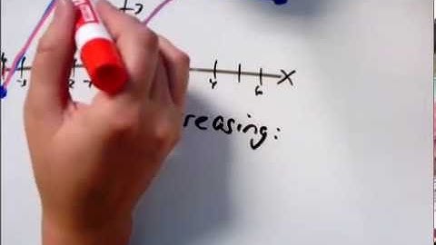 Finding where a function is increasing, decreasing, or constant given the graph, Interval notation