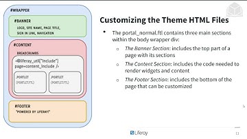 Adding Custom Branding to Liferay with Themes 7.3