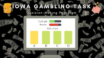 What is the Iowa Gambling task? (Cognitive Psychology Decision-Making Task)