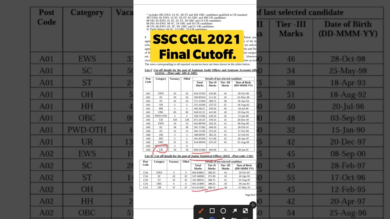ssc cgl 2021 final cutoff|ssc cgl 2021 final result out|ssc cgl 2021 topper|ssc cgl result news