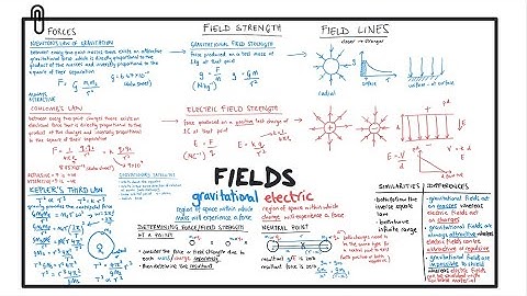 Gravitational & Electric Fields | REVISION SUMMARY | CCEA | A-Level Physics