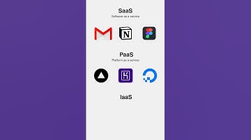 SaaS vs PaaS vs IaaS