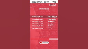 Heading Tag in HTML | Learn Coding only in 1min | Coding | #shorts #youtubeshorts #html #coding #seo