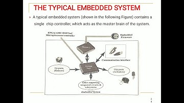 Core of the Embedded system (part 1)