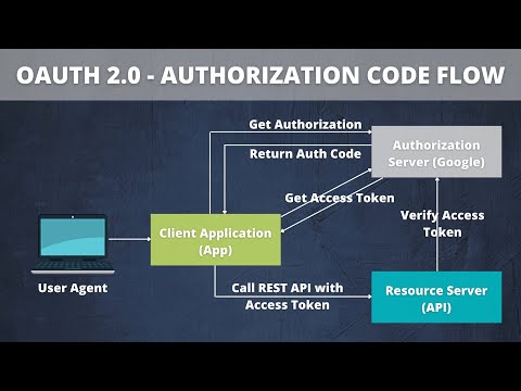 Video: ¿JWT usa OAuth?