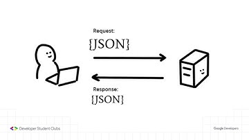 Introduction to JavaScript Object Notation (JSON)  | Frontend Part 1 | Bit Sized Concepts