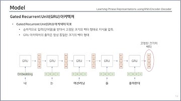 [Paper Review] Learning Phrase Representations using RNN Encoder-Decoder