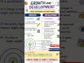 ✨ Growth vs Development One of the most important CDP concepts for CTET #ctet #ctet2026 📚🔥