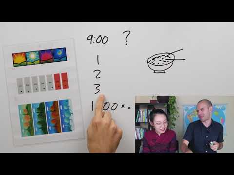 Things We Do Often - Spanish Module 1 - Things We Do Often - Spanish Module 1
