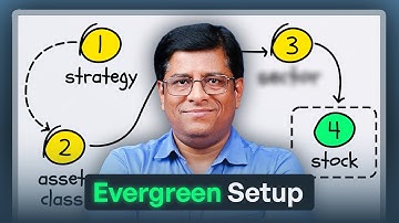 The Evergreen 3-Step Strategy to Find Winning Sectors & Stocks!