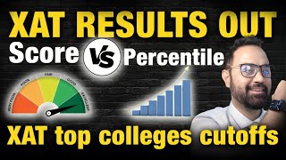 XAT  2024 Results Out | Score versus Percentile | Top 10 XAT Colleges Cutoffs | GDPI Preparation