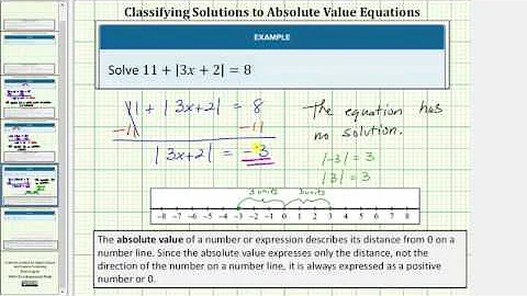 Absolute Value Equations with No Solutions