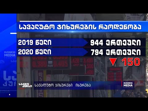 სავალუტო ჯიხურები  იხურება