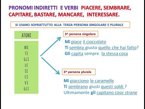 I PRONOMI INDIRETTI  E LE LORO PARTICOLARITA&rsquo;- LEZIONE 40