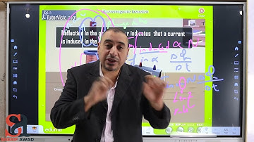 Electromagnetic induction Chap 3 lesson 1 Faraday law