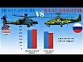 America's AH-64E Apache vs Russia's Kamov Ka-52 Alligator