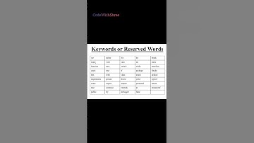 keywords in JS #coding #trending #shorts #html #shortvideo #js #shortsfeed #viralvideo #viralshorts