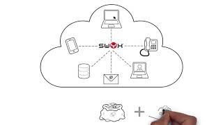 Swyx Cloud-based Unified Communications