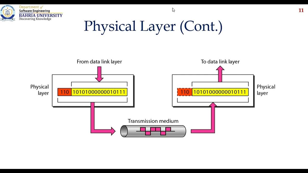 What is layer 2. Physical layer. физический (l1, physical layer). sniffing attack physical layer.