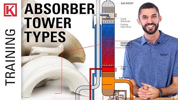 How Contactors Dehydrate Natural Gas || Random Packing, Structured Packing and Tray Absorber Towers