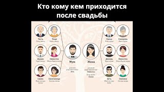 ШУРИН. НЕКРОВНОЕ РОДСТВО ИЛИ РОДСТВО ПО БРАКУ  ШУРИН  142й ТЕРМИН СЛ СТАРИНЫ
