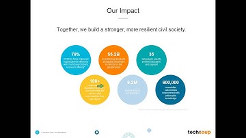 Webinar - Web Accessibility 101 - 2016-08-09