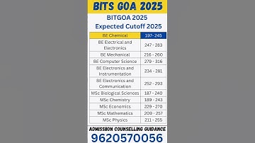 BITSAT 2025 Cutoff: Check previous year