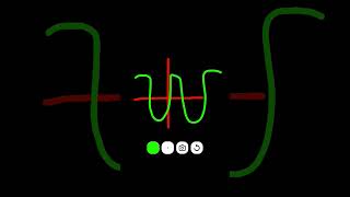 Math Sound is X X2 eX 5 cos(X) - cos(5X) ??? gcf(X,8)