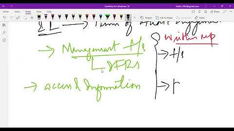 ISA 580 - Written Representation