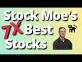 Best Stocks To Buy Now And NIO Stock Price UPDATE With EV Market Outlook and Best Growth Stocks