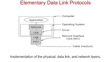 Elementary Data Link Layer Protocols