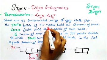Stack Implementation by Array and Link List - Data Structures