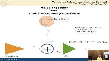 EP12 : Noise Injection for Radio Astronomy Receivers